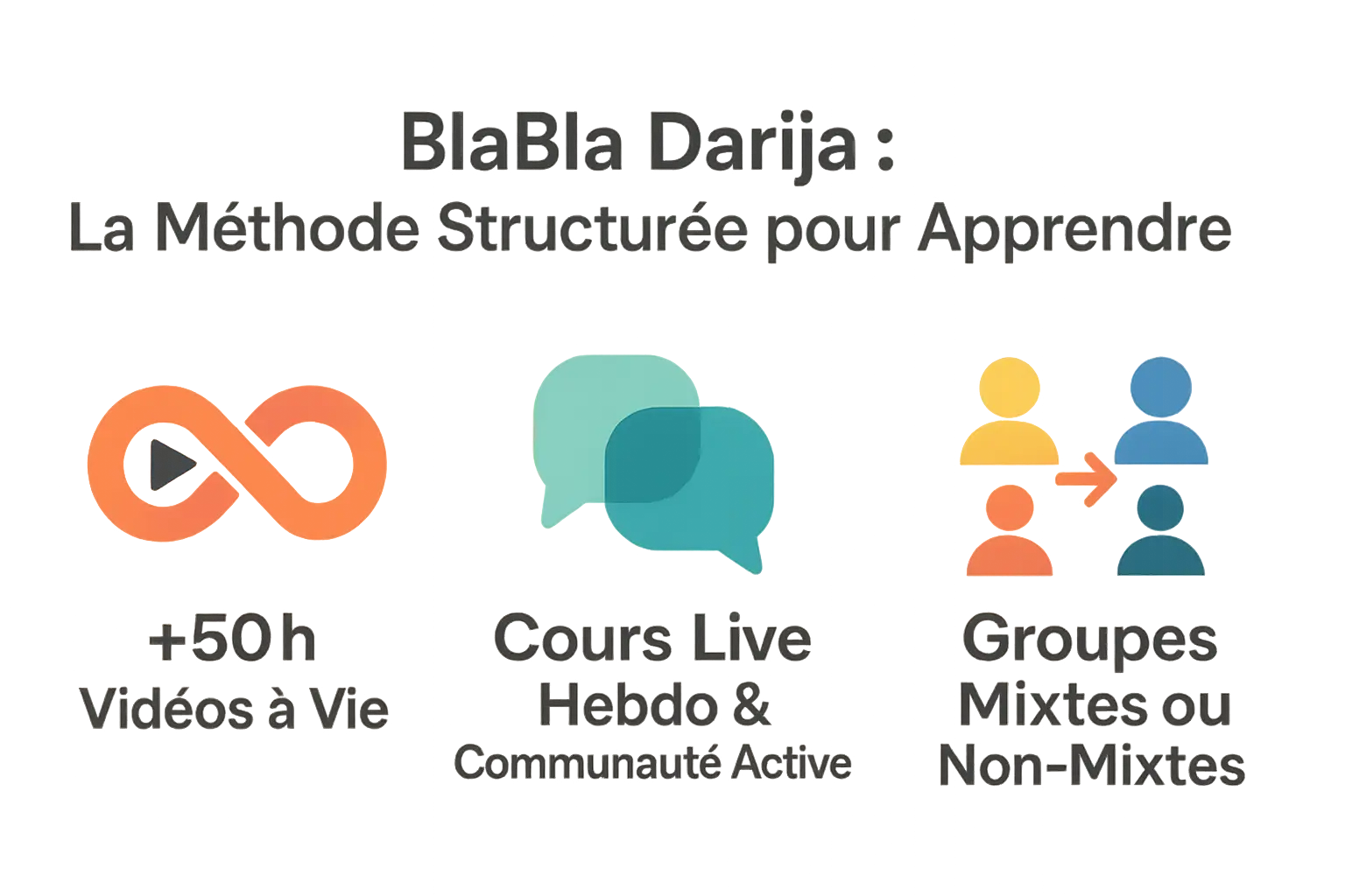 Apprentissage structuré du darija avec BlaBla Darija