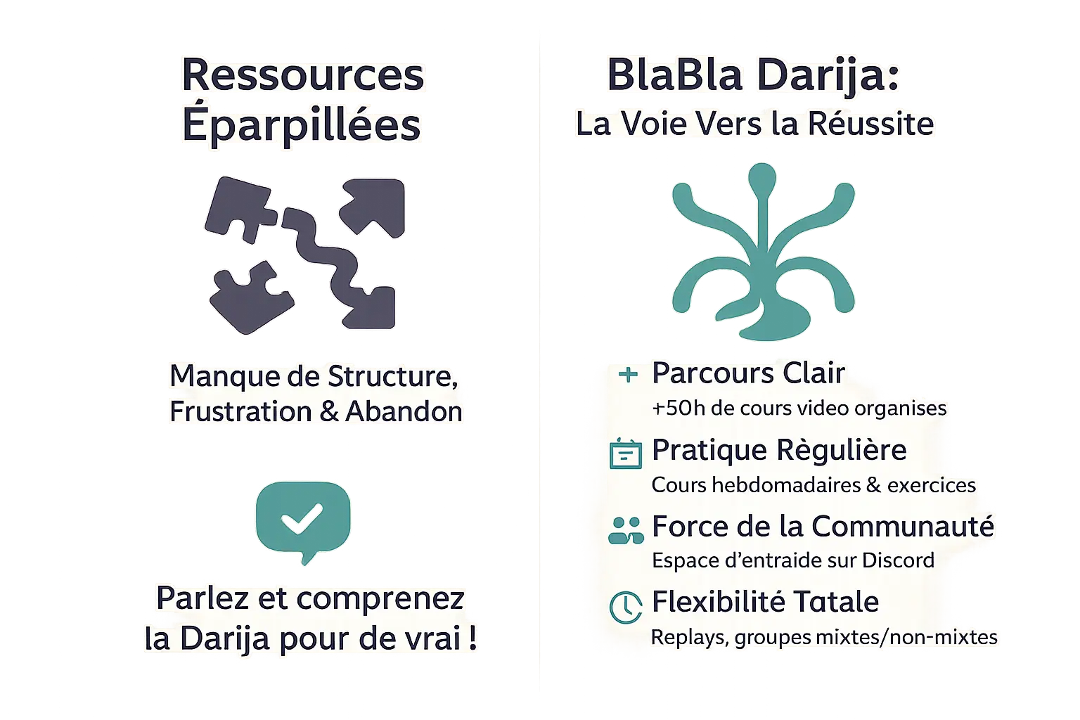 Illustration de l'apprentissage du darija avec BlaBla Darija