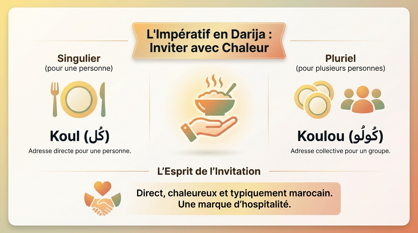 <strong>Famille marocaine partageant un repas convivial illustrant l'hospitalité</strong>