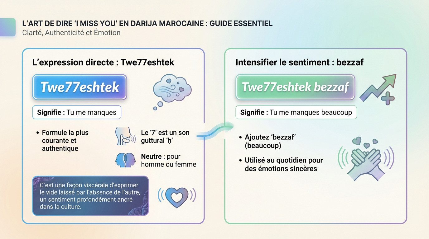 Illustration du mot Twe77eshtek pour dire tu me manques en darija marocain