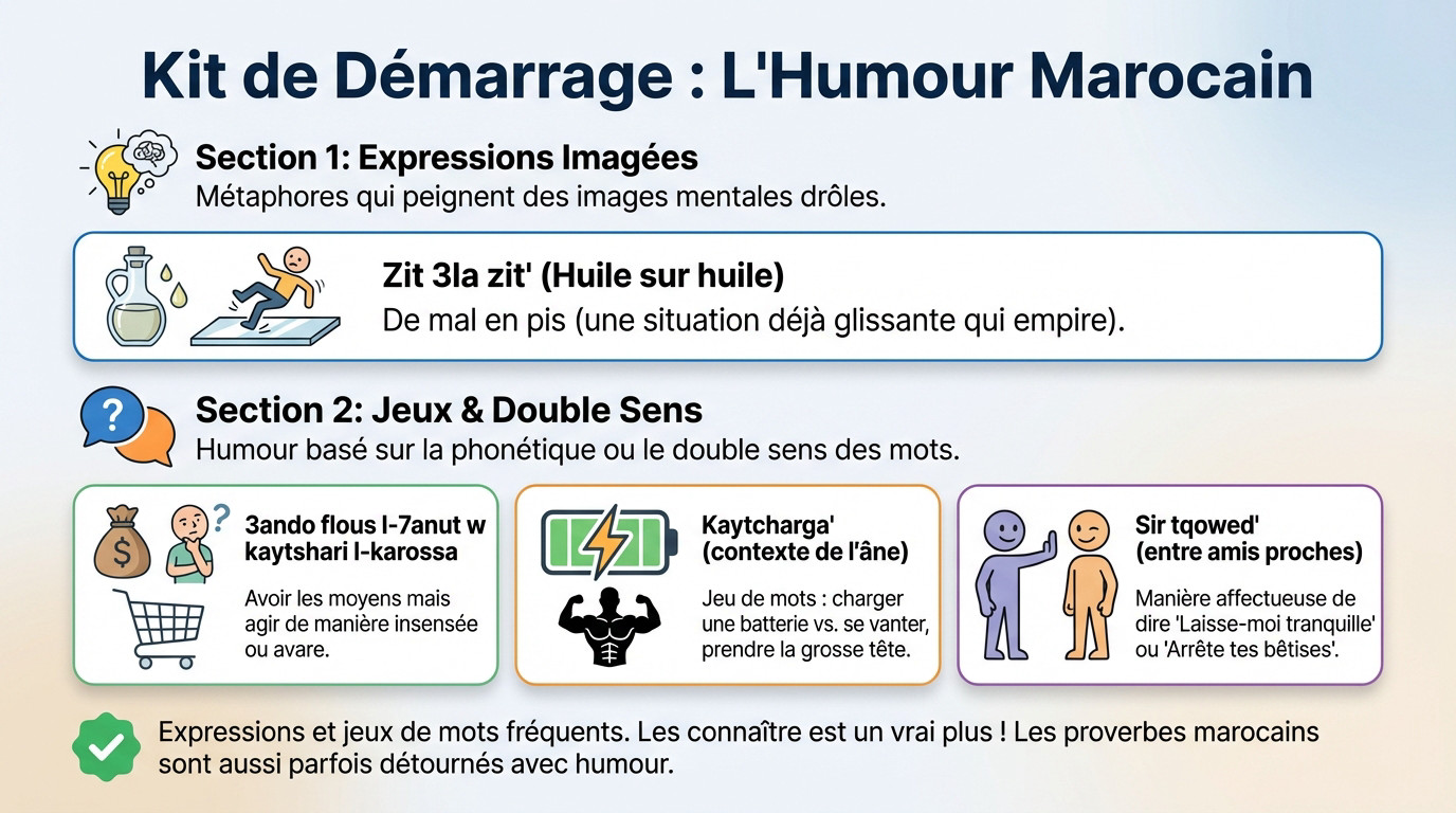 Kit de démarrage pour comprendre l'humour marocain en darija