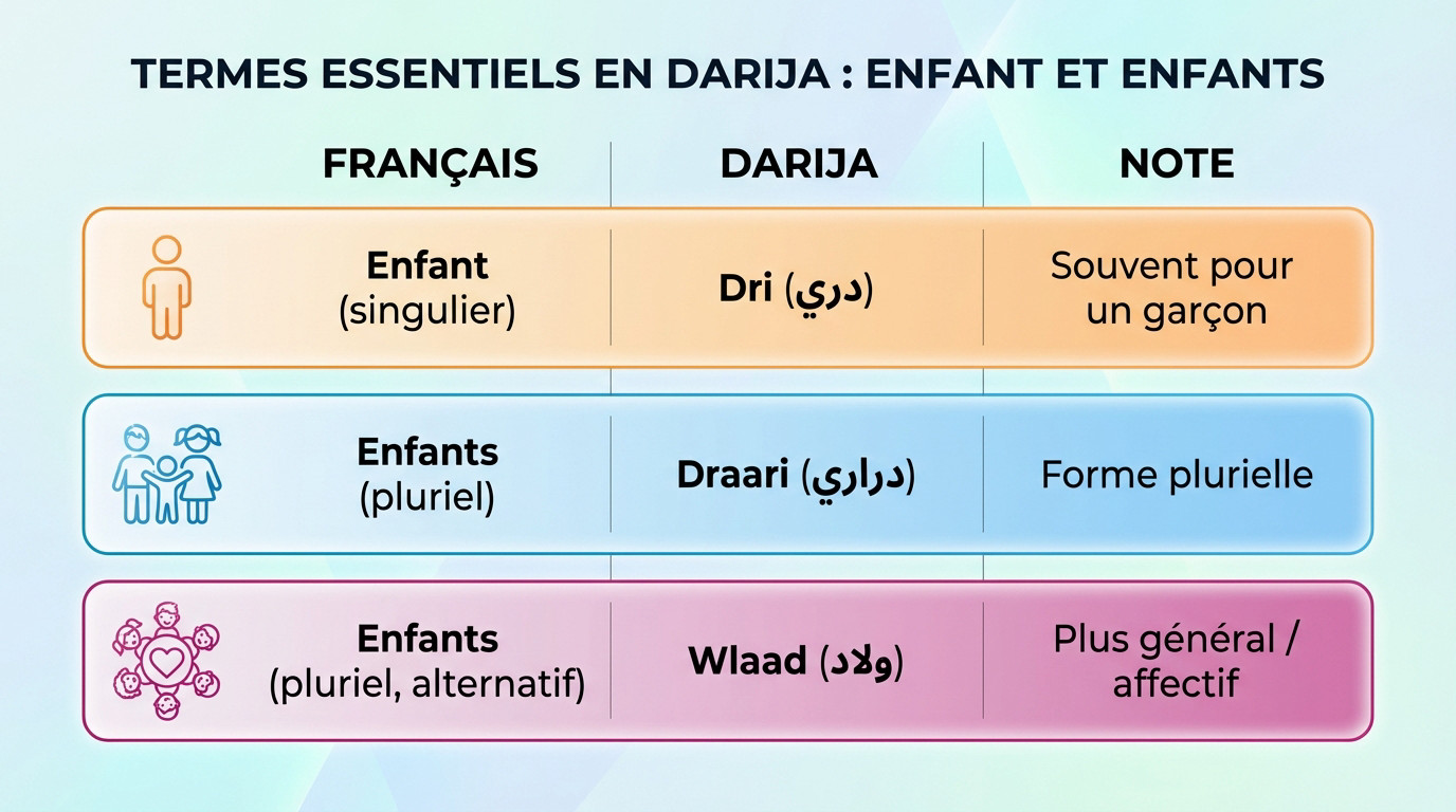 Fiche mémo vocabulaire darija pour dire enfant et enfants