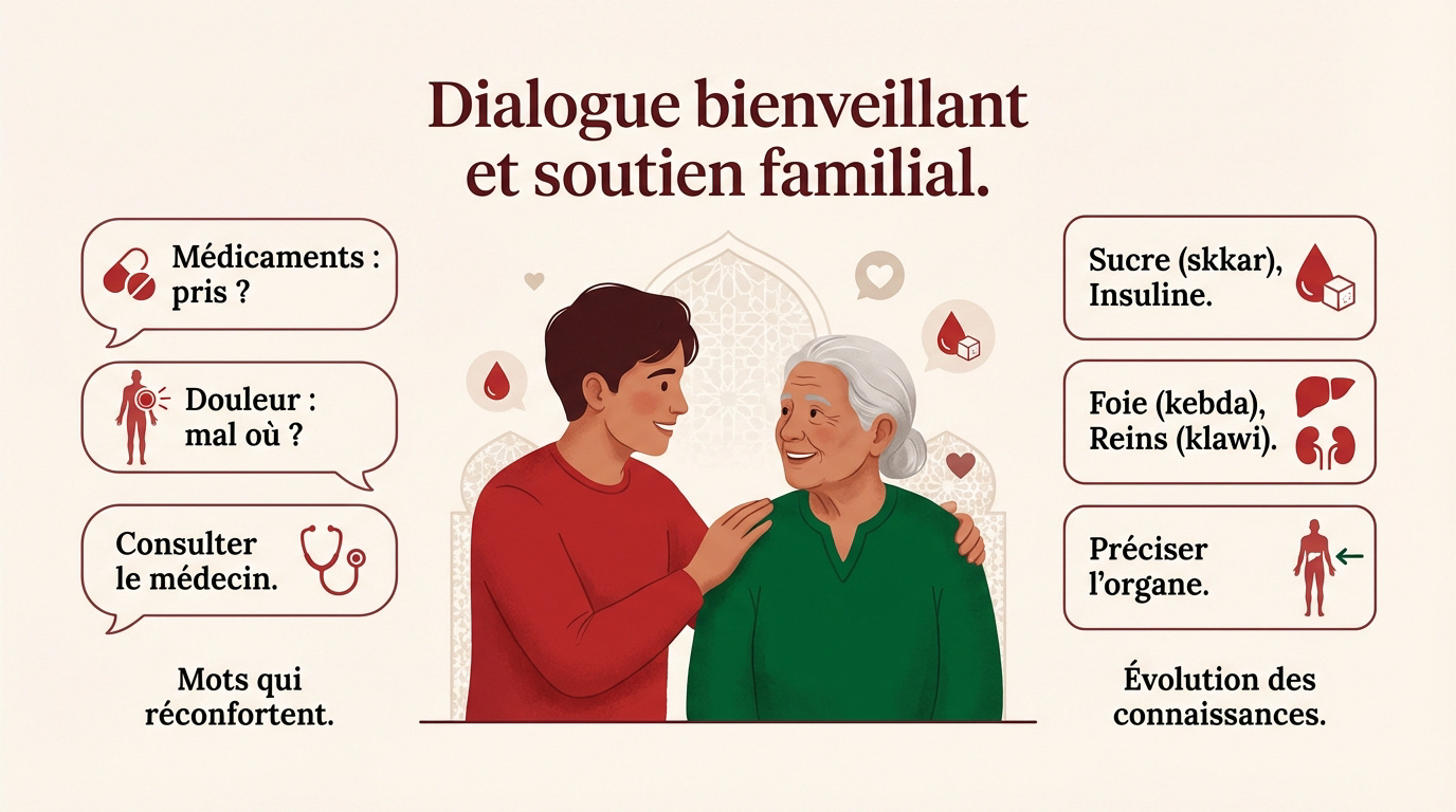 Petite-fille discutant avec bienveillance de santé avec son grand-père marocain