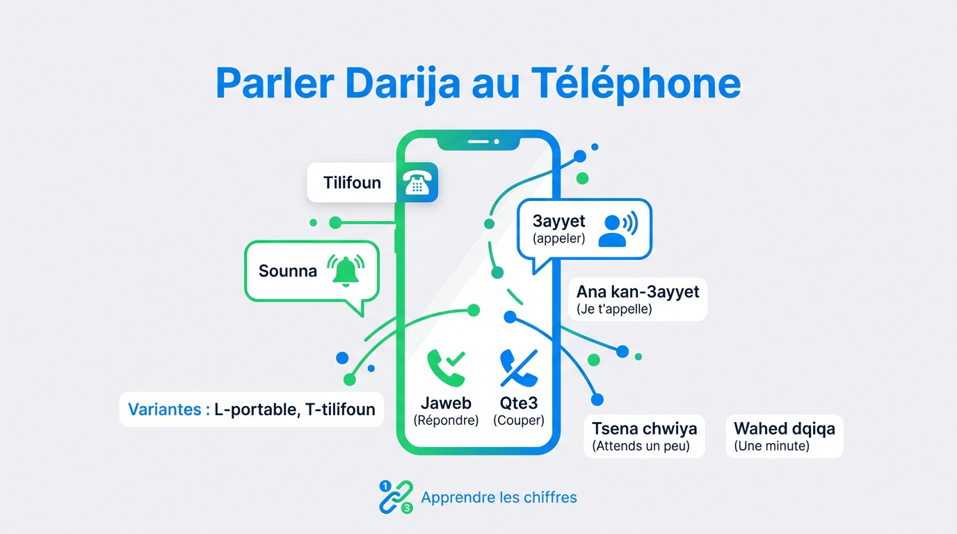 Une femme apprend à passer un appel en darija marocain