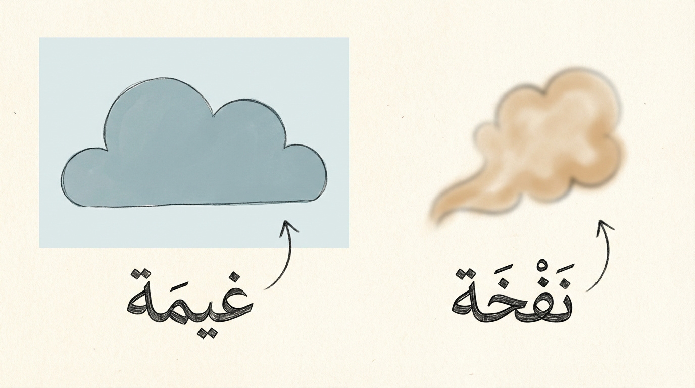 Comparaison visuelle entre un nuage météo et un nuage de fumée en arabe marocain